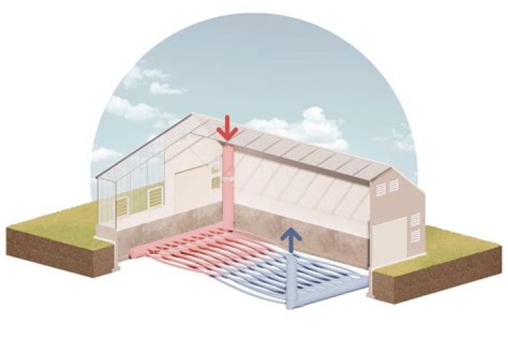 Do greenhouses work in cold climates?