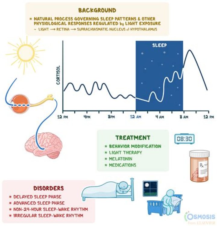 Does night nurse make you sleep?
