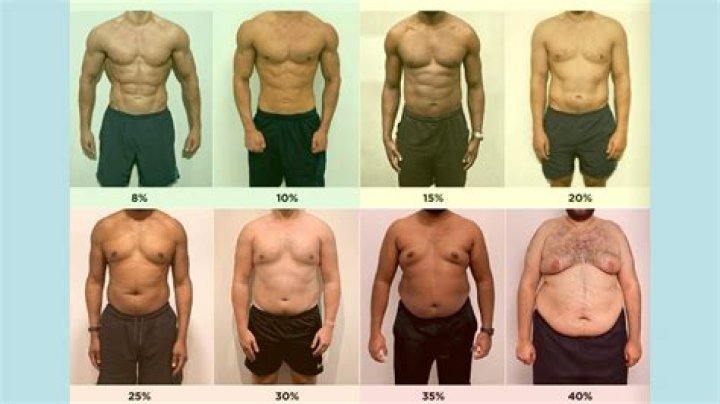How do men groom their body?