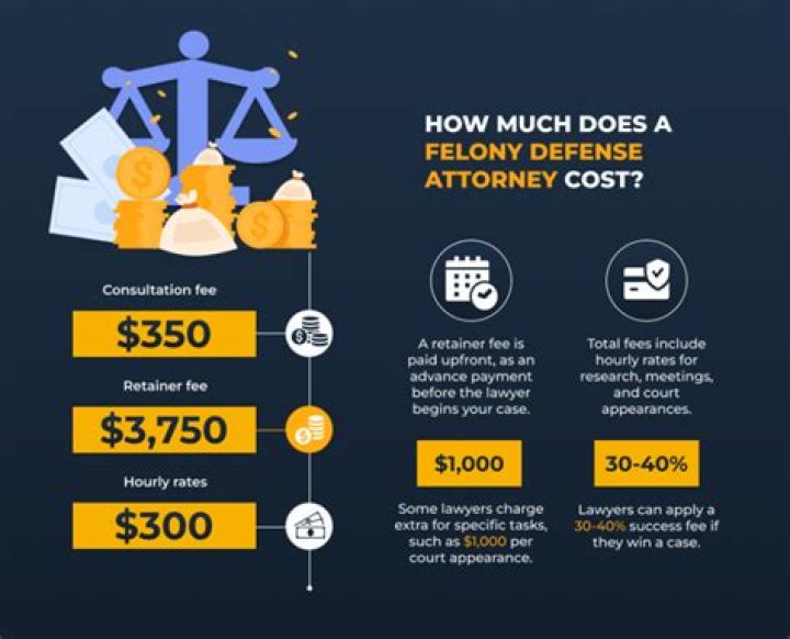 How much does an attorney charge for expungement?
