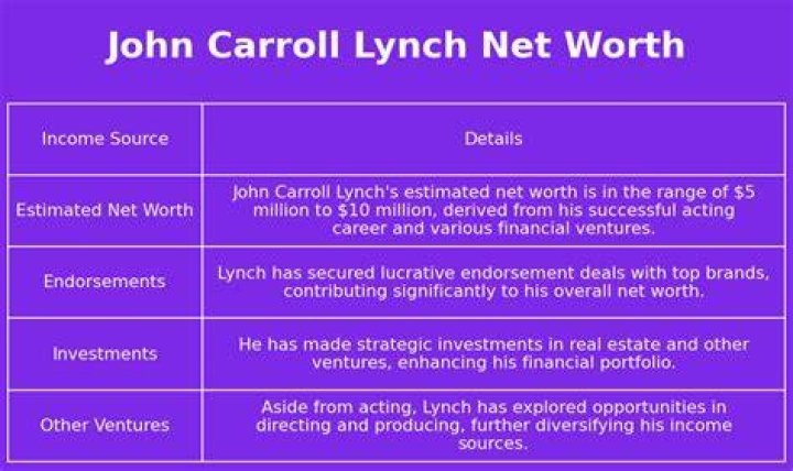 John Carroll Lynch Net Worth