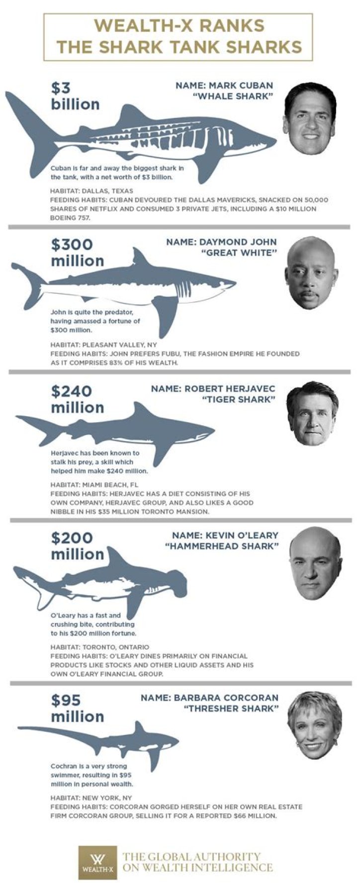 Shark Tank Sharks Net Worth 2024