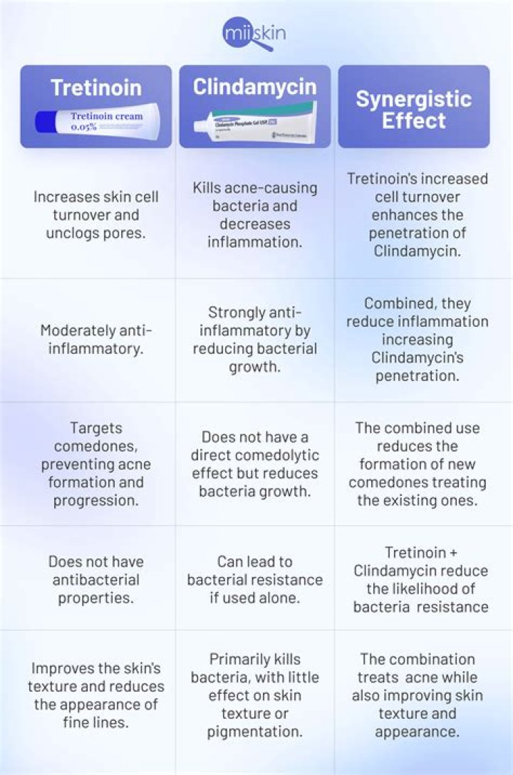 What does erythromycin ointment treat?