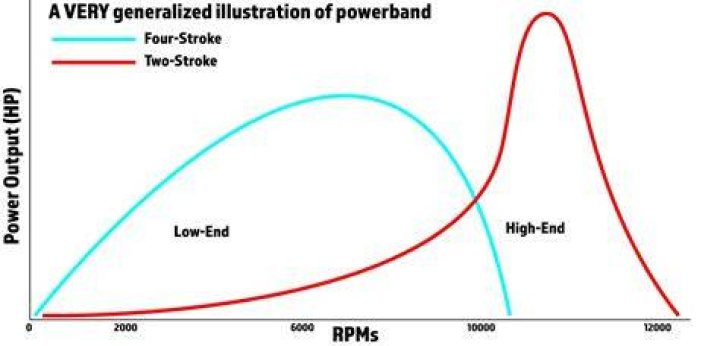 What is a powerband on a 2 stroke