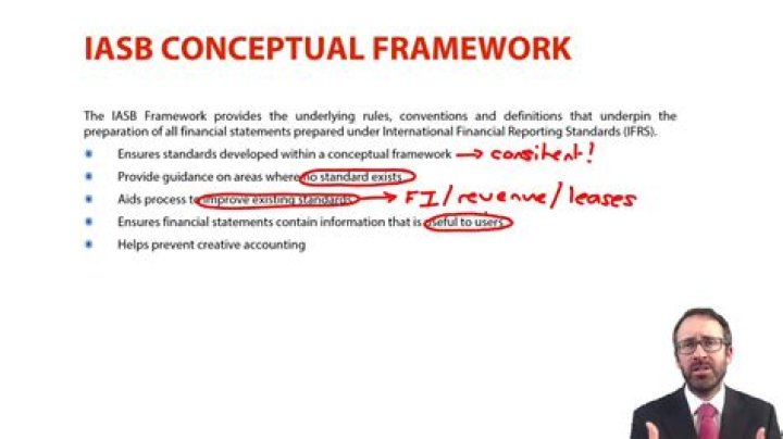 What is IASB Conceptual Framework?
